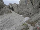 Passo Gardena - Col de Mesores / Sass dla Luesa